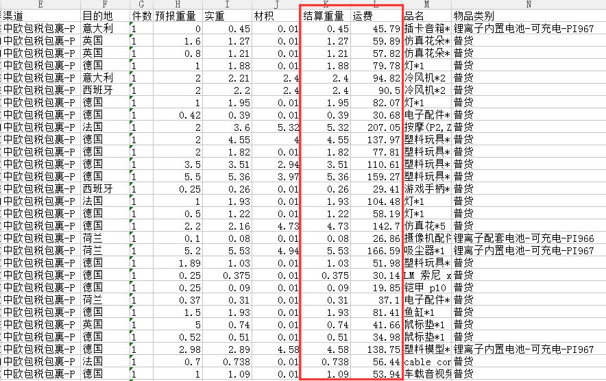 德國物流方案