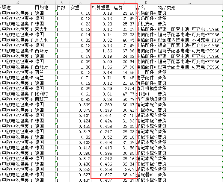 亞馬遜旺季物流