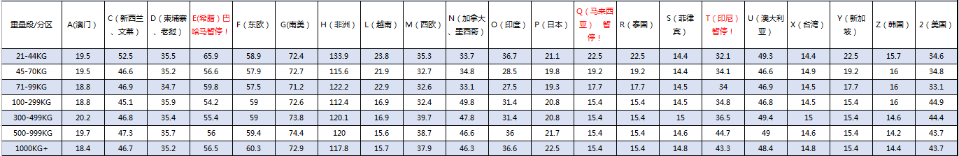 FEDEX國際快遞