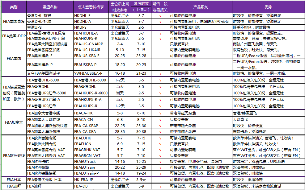 FBA頭程價(jià)格表