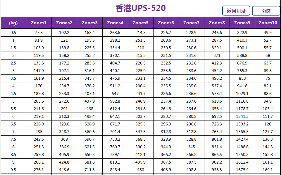 UPS國際快遞