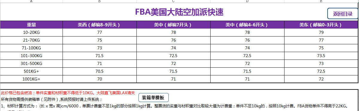 美國FBA頭程空派價格表