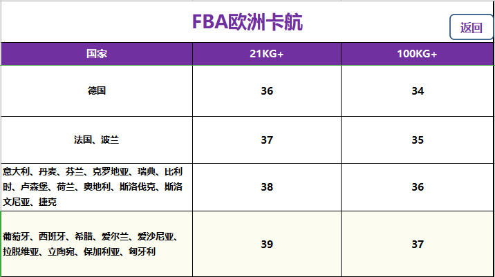 歐洲fba頭程卡航專線