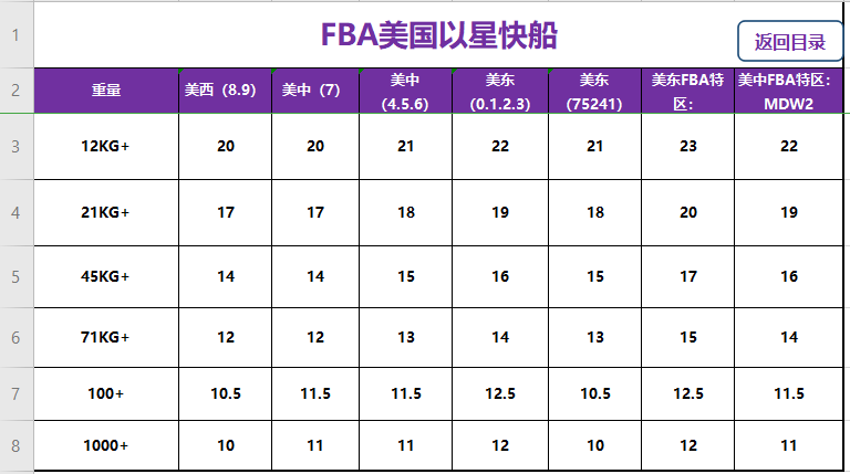 美國(guó)fba頭程以星快船