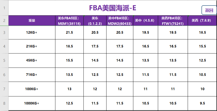 美國(guó)fba頭程海派經(jīng)濟(jì)專線