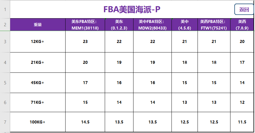 美國(guó)fba頭程海派快速專線